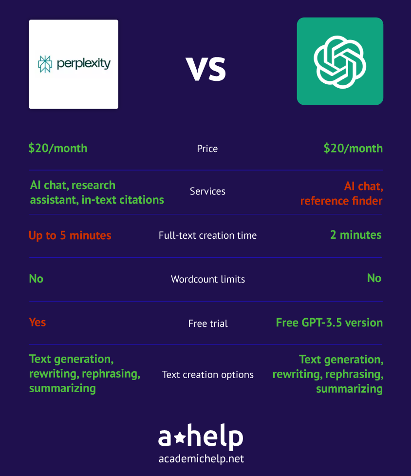 Perplexity AI vs chatgpt